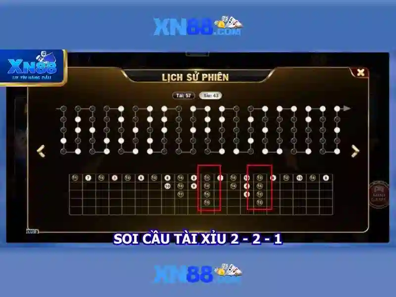 xn88 là gì? Khám phá nền tảng trò chơi trực tuyến